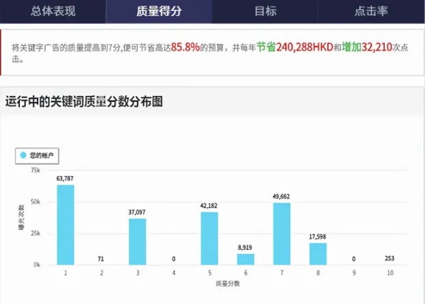 GoogleAds广告账户免费诊断分析工具