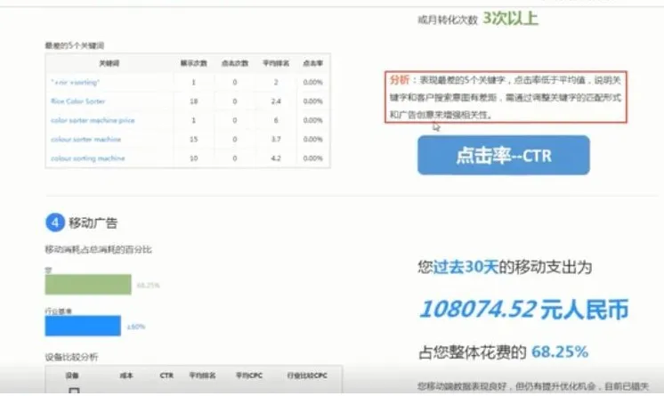 GoogleAds广告账户免费诊断分析工具