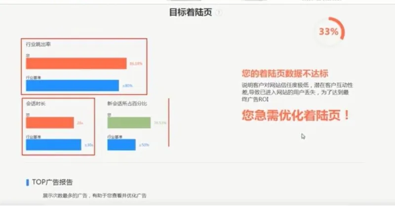 GoogleAds广告账户免费诊断分析工具