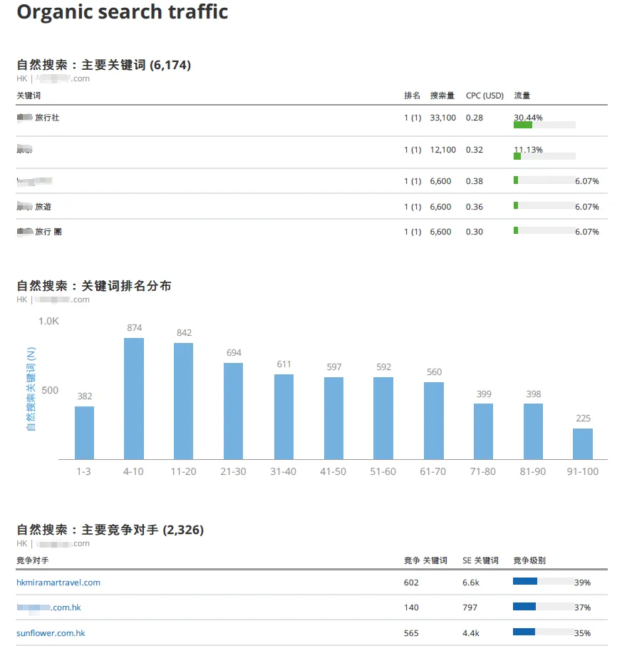 免费网站SEO诊断工具