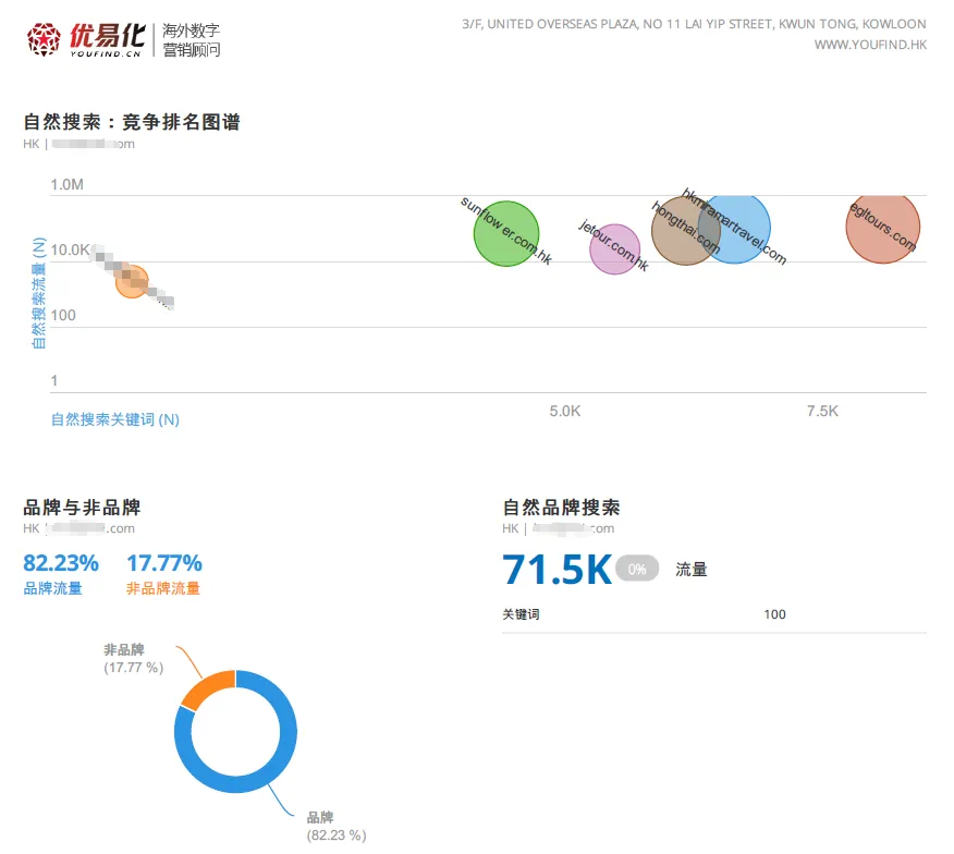 免费网站SEO诊断工具