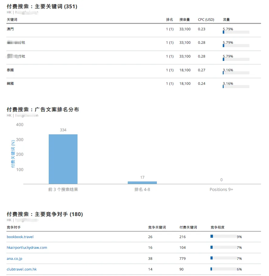 免费网站SEO诊断工具