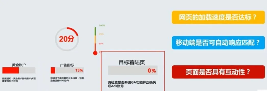 GoogleAds广告账户免费诊断分析工具